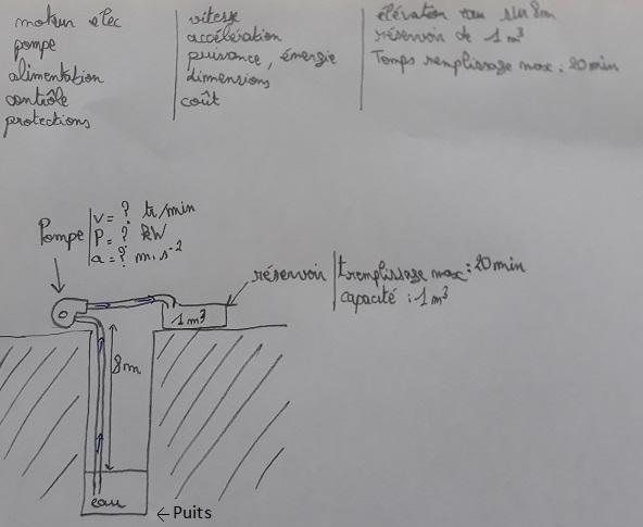 Systme de pompage avec contraintes