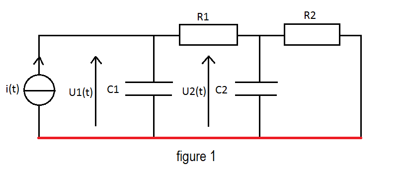 Analogie thermique & lectrique