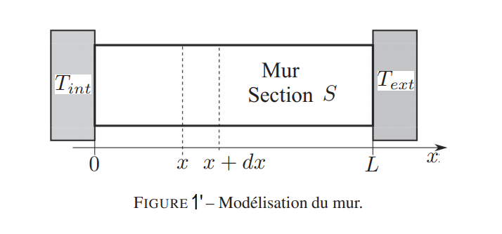 Analogie thermique & lectrique
