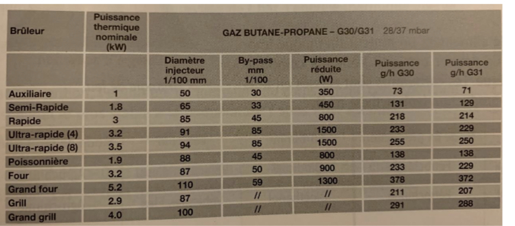 Bilan carbone dans la cuisine...