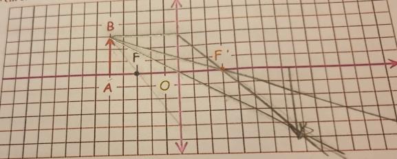 calculer une vergence
