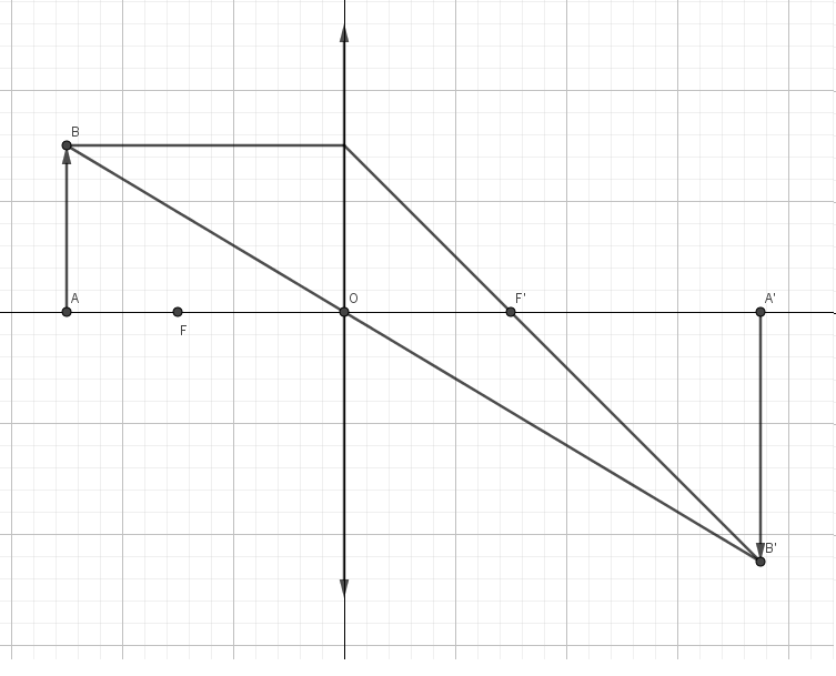 calculer une vergence