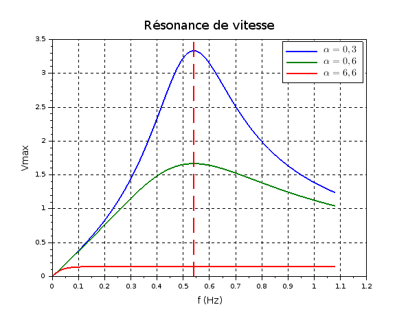 La boue qui danse