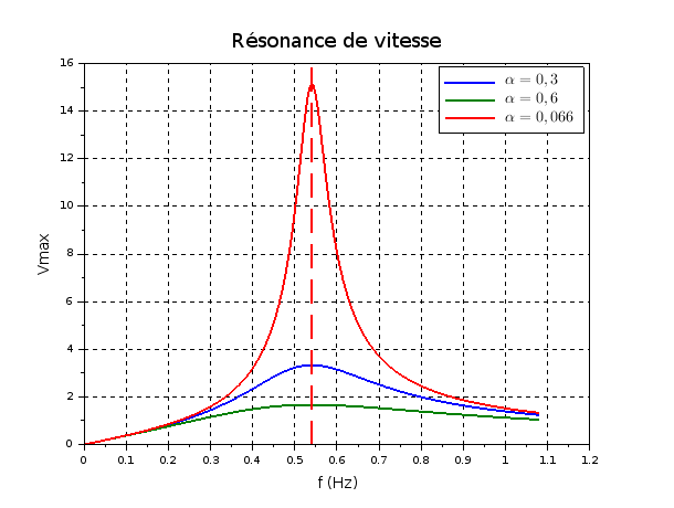 La boue qui danse