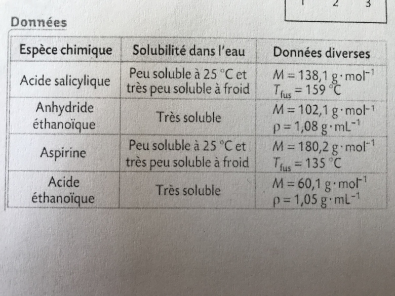 exercice physique chimie