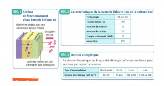 Question batterie lithium-air