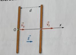 Relation force/variation de vitesse