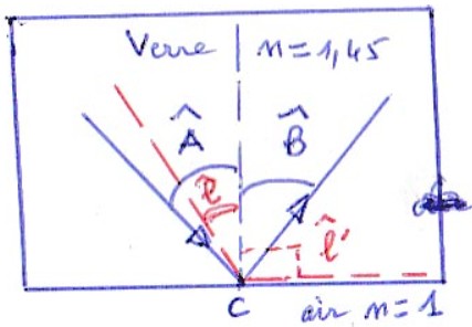 rfraction