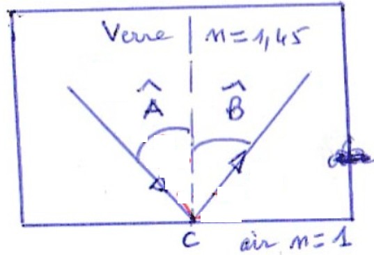 rfraction