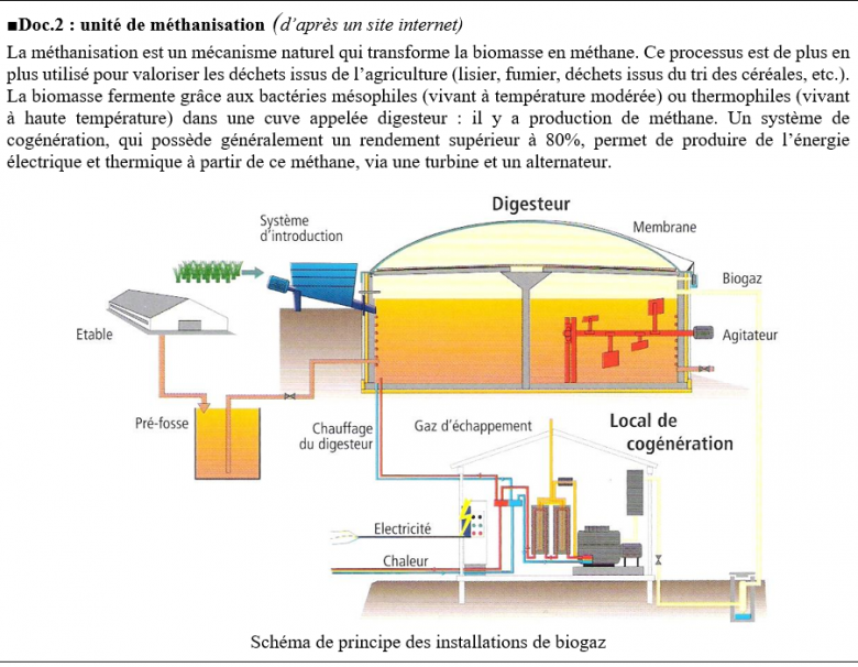 Biogaz