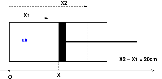 Thermodynamique