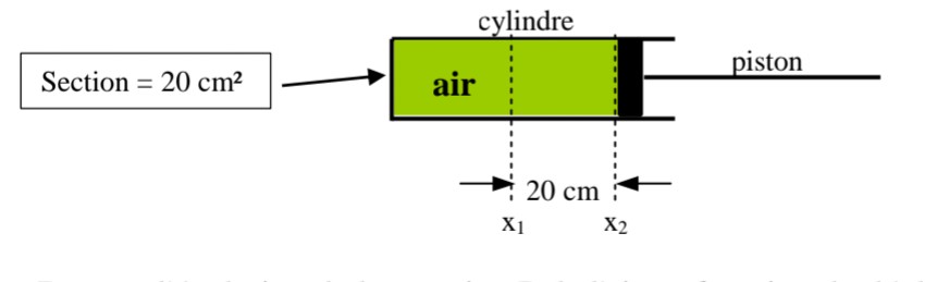Thermodynamique
