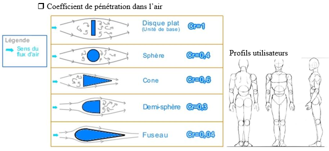 Actions mcaniques