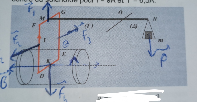 Semblable  la balance de Cotton