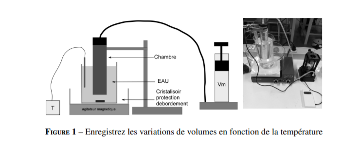 Question Loi de Charles