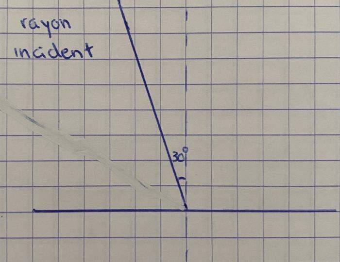 Rfraction (2/4)
