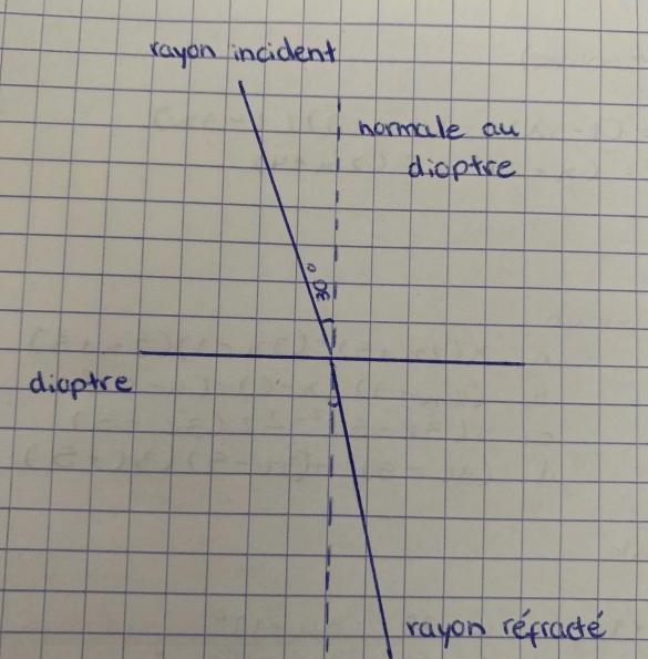 Rfraction (2/4)