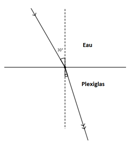 Rfraction (2/4)