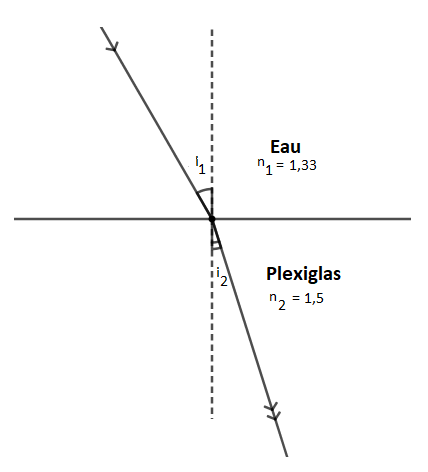 Rfraction (2/4)