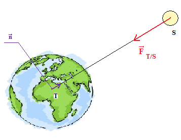 Satellite/gravit/force