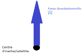 Satellite/gravit/force