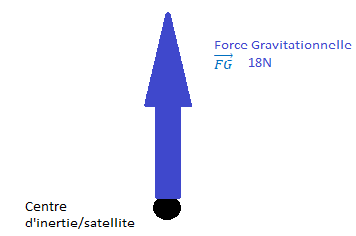 Satellite/gravit/force