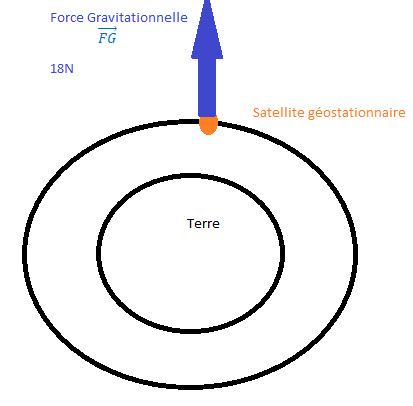 Satellite/gravit/force
