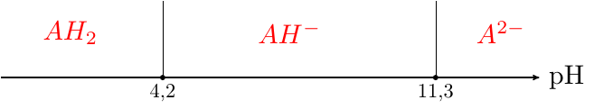 DM chimie : diacide