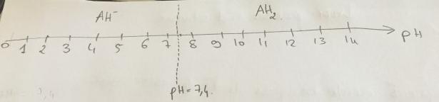 DM chimie : diacide