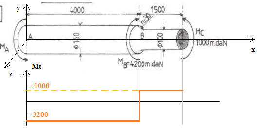  Torsion  RDM