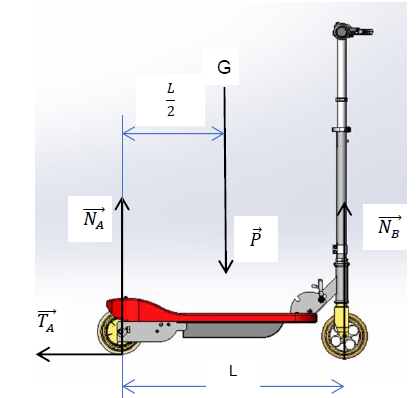 Projet trottinette (2/4)