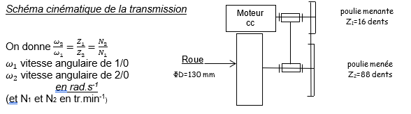 Activit Trottinette-Freinage
