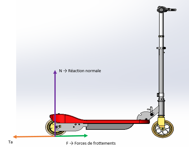 Activit Trottinette-Freinage