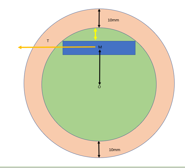 Projet trottinette (2/4)