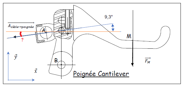 Projet trottinette (4/4)
