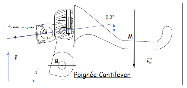 Projet trottinette (4/4)