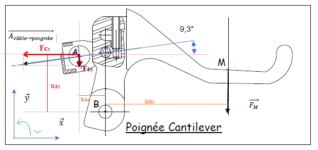 Projet trottinette (4/4)