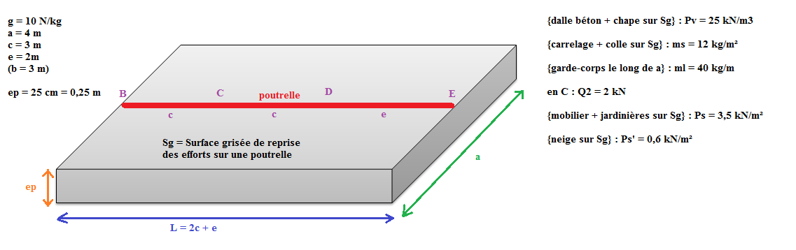 projet rdm