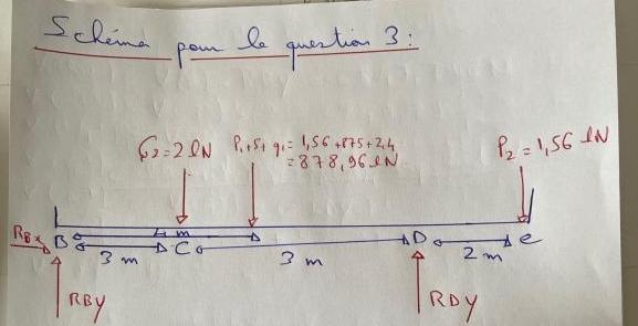 projet rdm