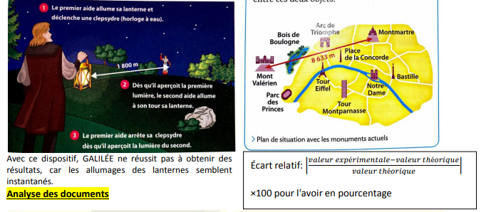 vitesse de la propagation de la lumiere