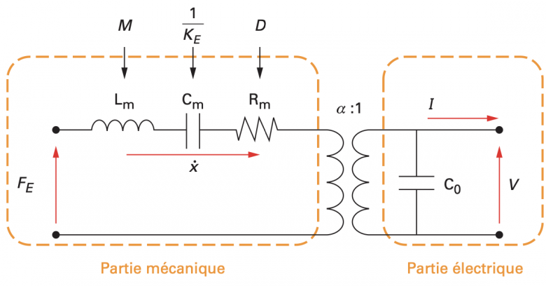 Calcul de tension de sortie