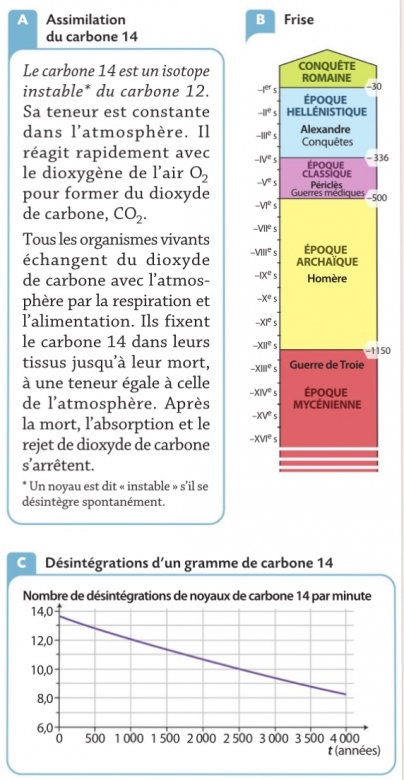 Les transformations nucléaires (4/4)