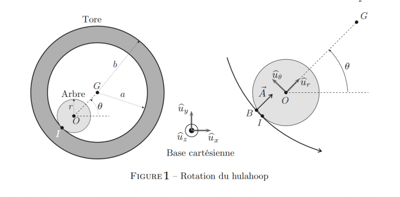 Vecteur vitesse de rotation
