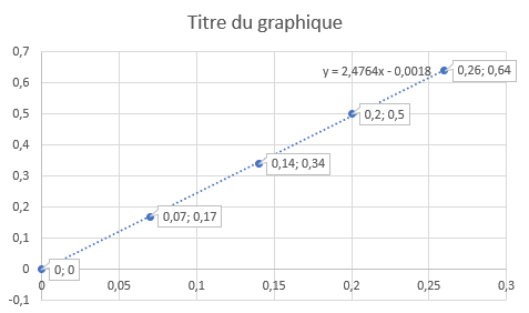 Loi de Snell-Descartes