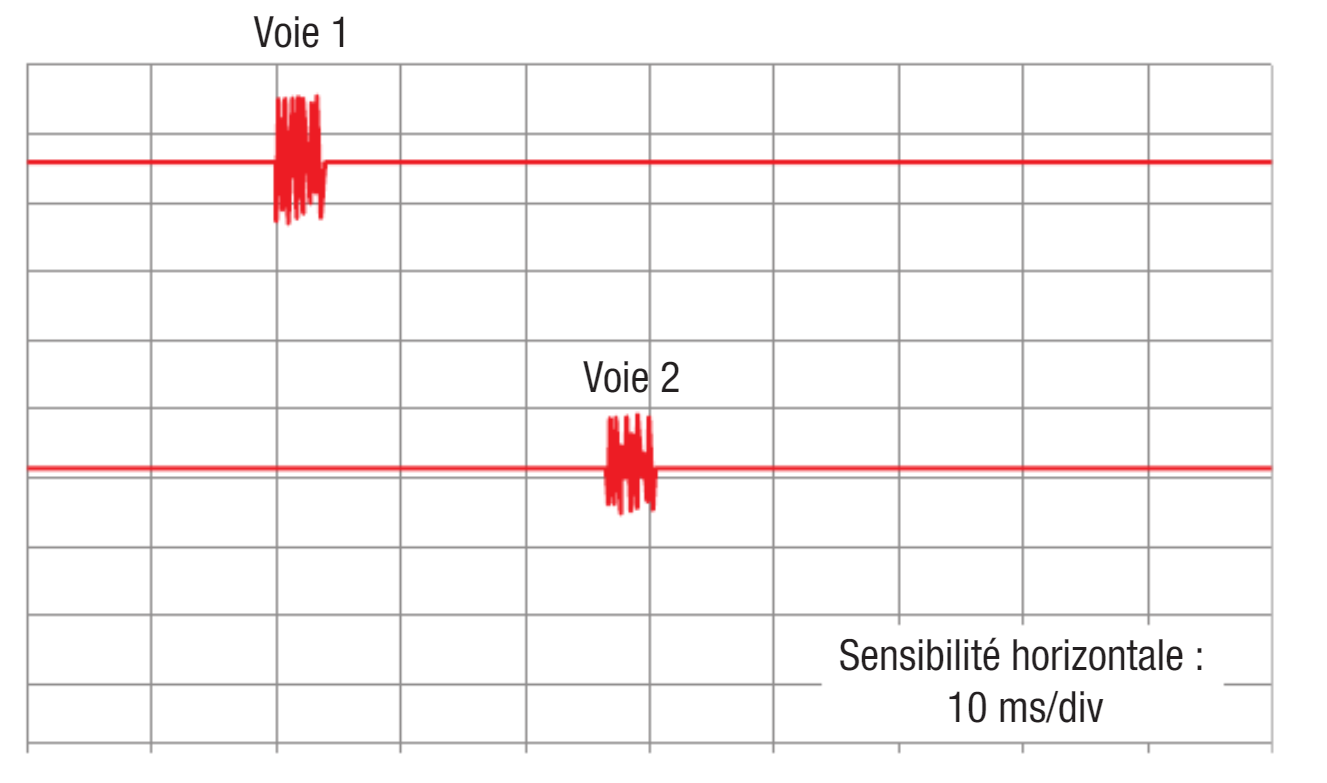 Les ondes sonores 