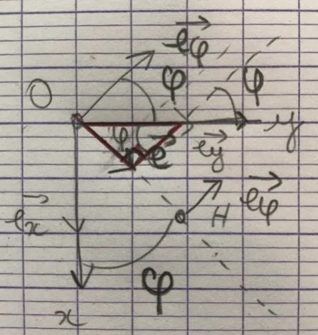 Coordonnes cartsiennes  cylindriques