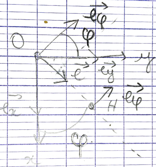 Coordonnes cartsiennes  cylindriques