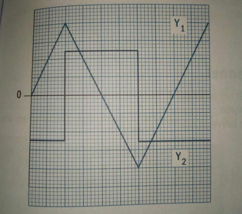 Calcul d\'inductance