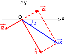 Rgime sinusoidale