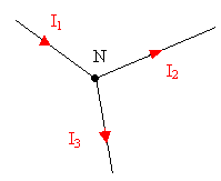 Rgime sinusoidale